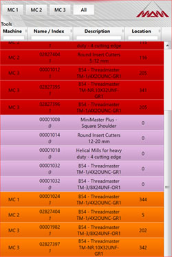 Screenshot Mobile Recource Organizer Screenshot Mobile Recource Organizer